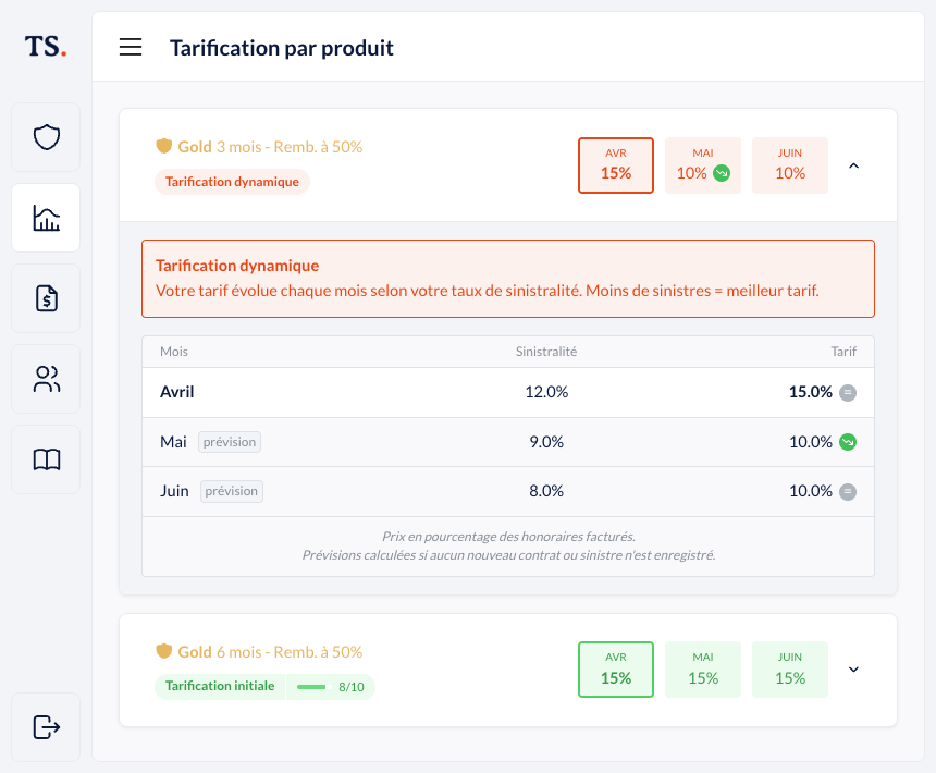 Tarification dynamique TalentSafe